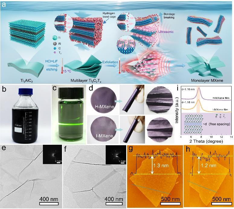 HIT Researchers Achieve Breakthrough in High-Yield Production of Monolayer MXene for Next-Gen Applications