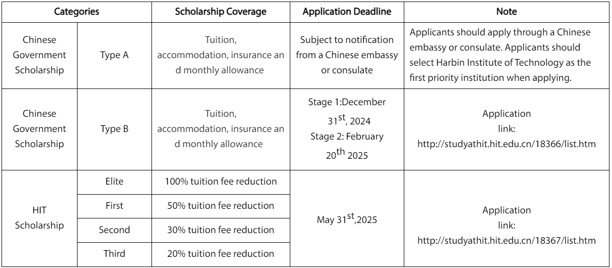 Doctoral Degree Programs of HIT