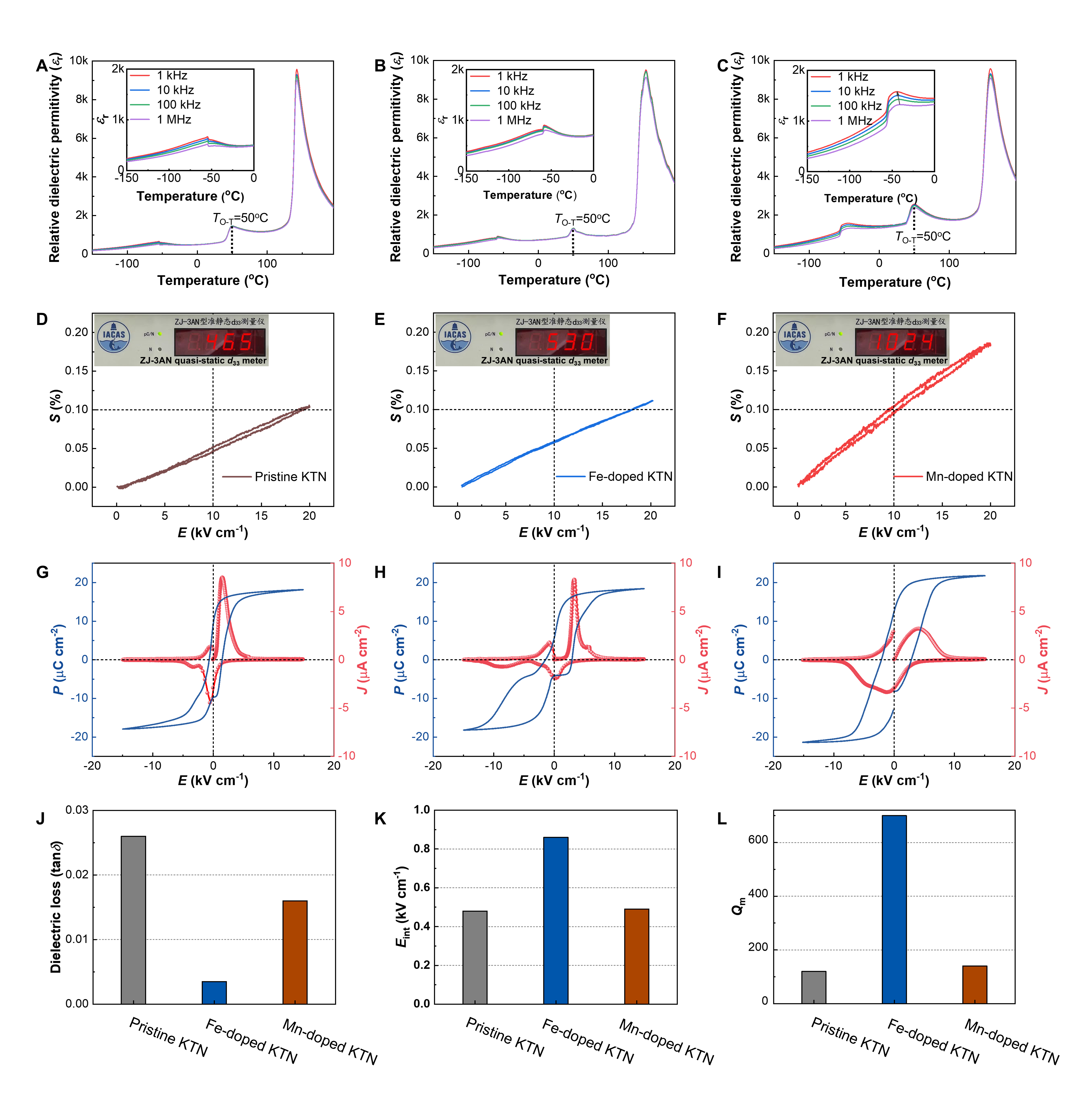 HIT Researchers Unlock Mechanism for Highly Tunable Piezoelectricity in Perovskite Ferroelectrics