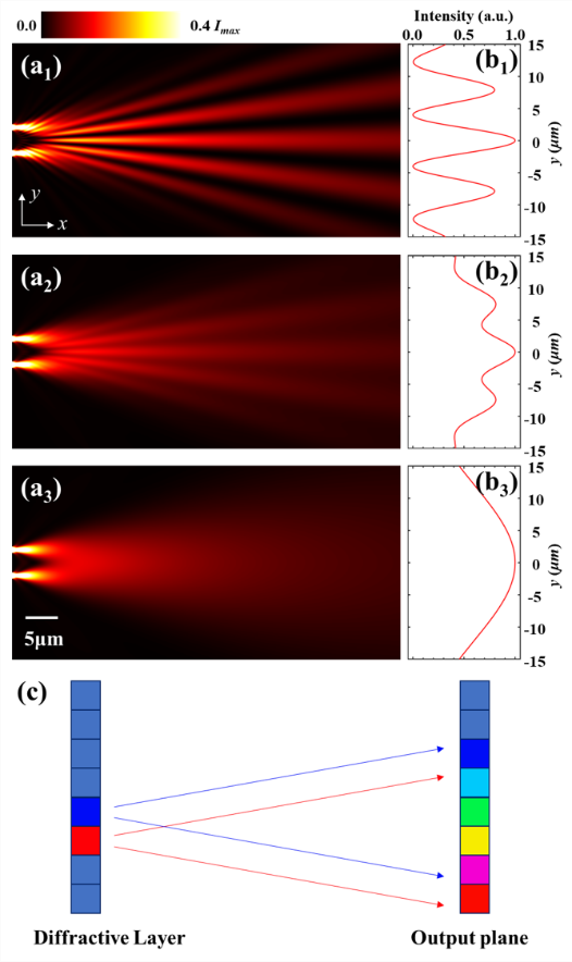 HIT Professor Weiqiang Ding’s Team Makes Breakthrough in Optical Computing Research