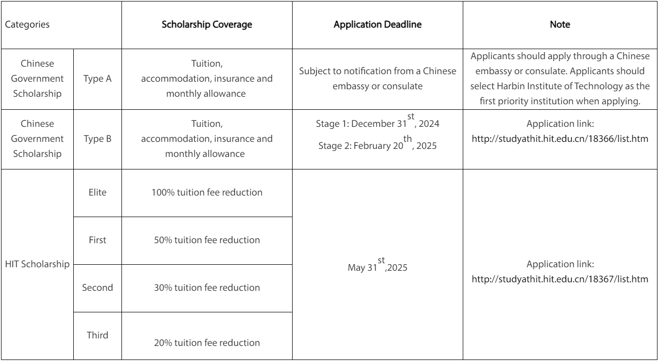 Master's Degree Programs of HIT