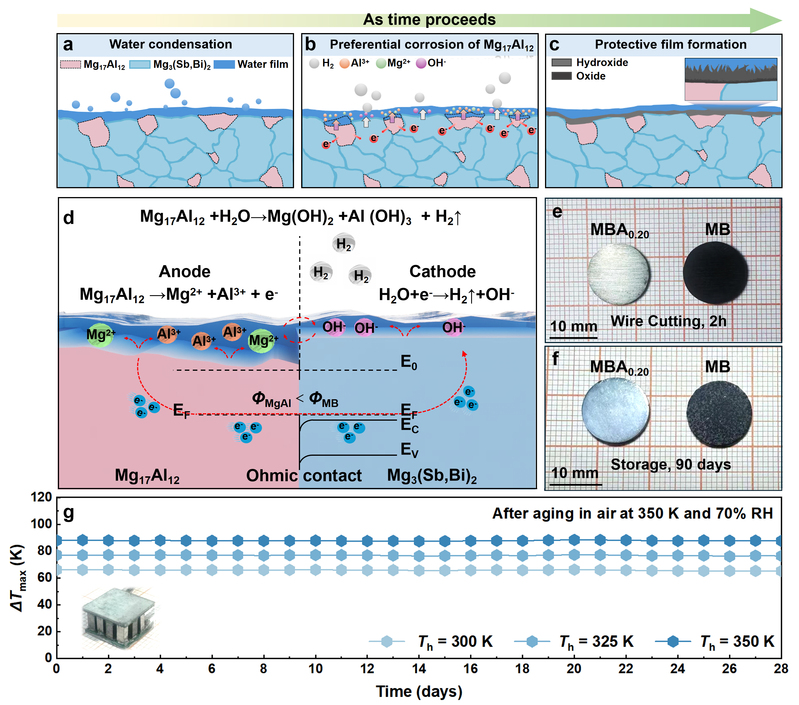 HIT team solves core stability bottleneck of next-generation thermoelectric cooling materials