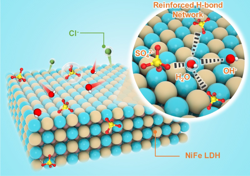 HIT team makes progress in dynamic protection mechanism of catalytic interfaces for seawater electrolysis