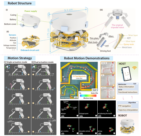 HIT team develops centimeter-scale piezoelectric robot