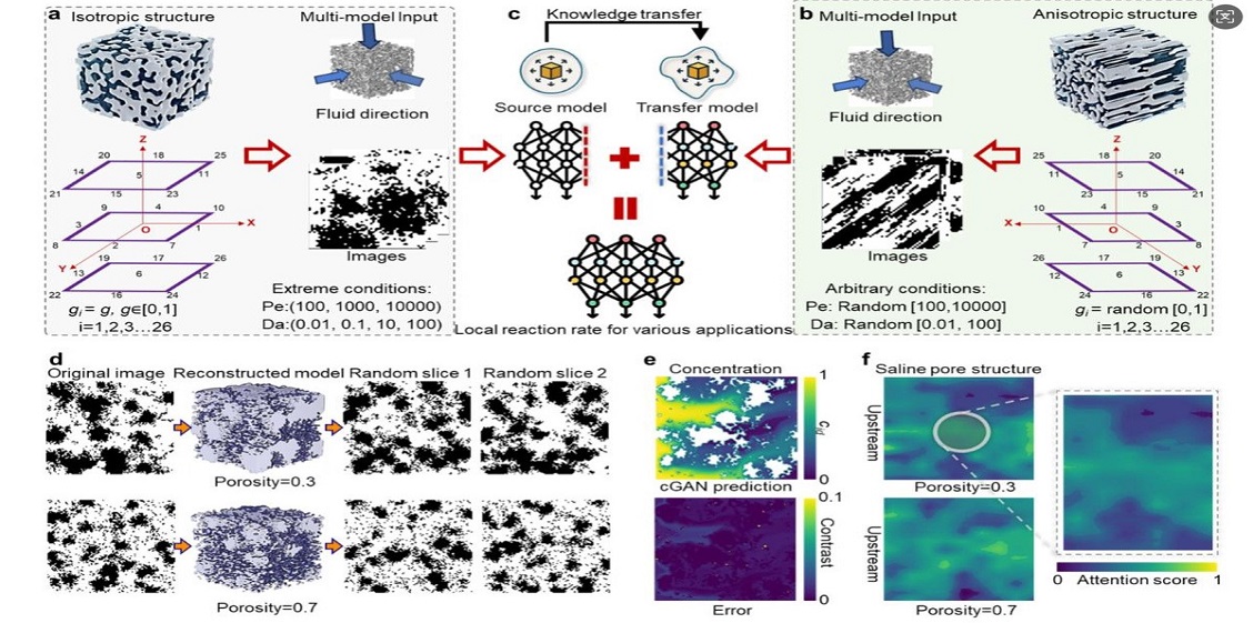 HIT team advances in computer vision and transfer learning