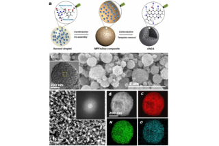 Prof. Gao Jihui's Team Publishes Carbon-based Energy Storage Research Paper in Nano Express