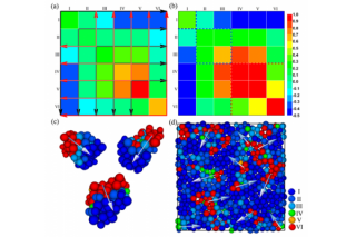 Professor Su Yanqing's research group has achieved important results in the field of amorphous alloy microstructure research