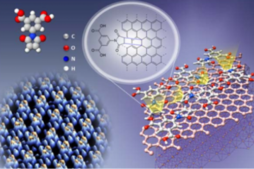 Yu Miao 's team from the School of Chemistry and Chemical Engineering makes important progress in the functionalization of graphene