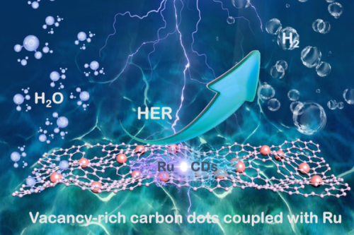 Academician Zhou Yu’s Team at the School of Materials makes significant progress in Ru and vacancy-rich Carbon Dots electrocatalysts (Ru@CDs)