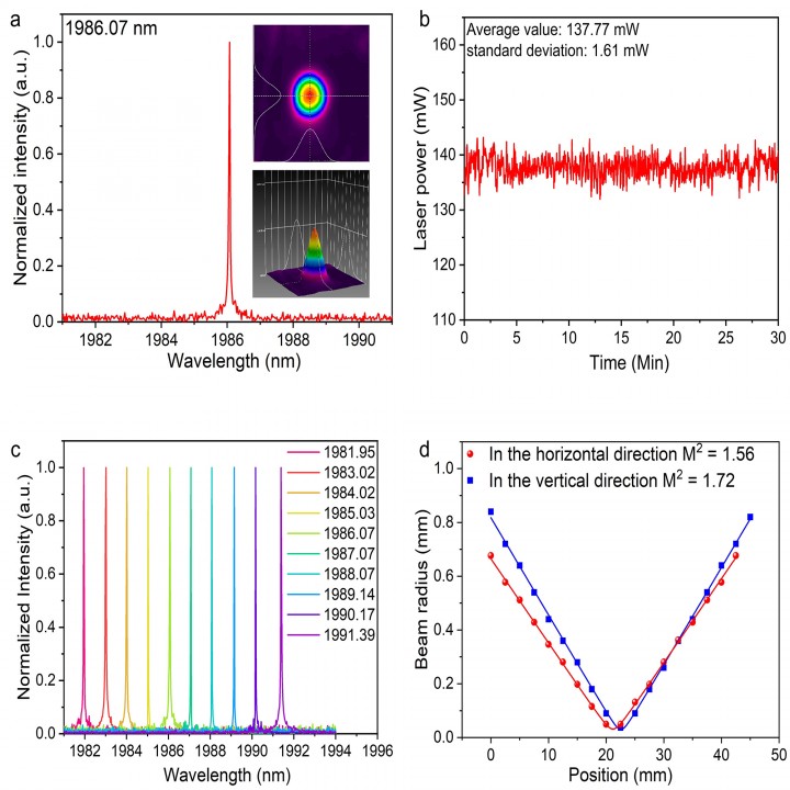 Output characteristics of single-longitudinal-mode laser.jpg