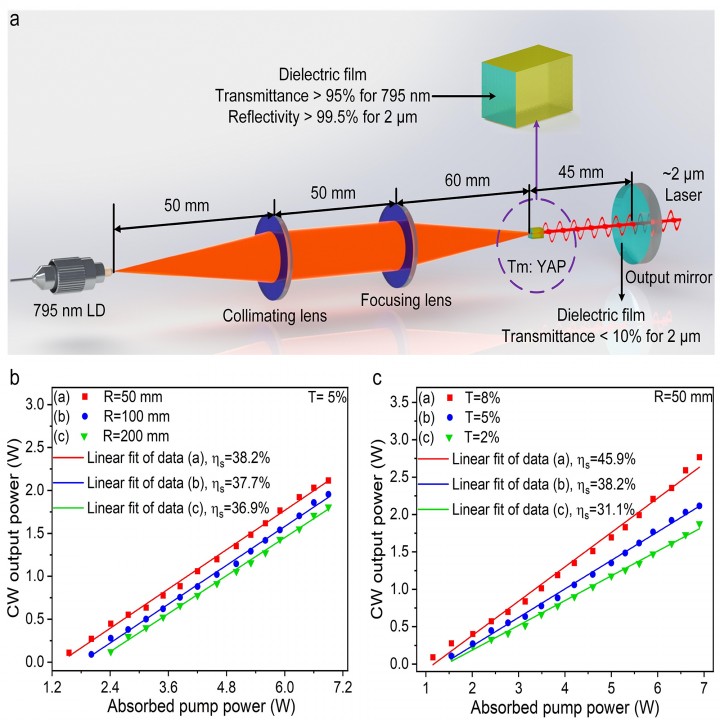 Output characteristics of solid-state laser under free operation conditions.jpg