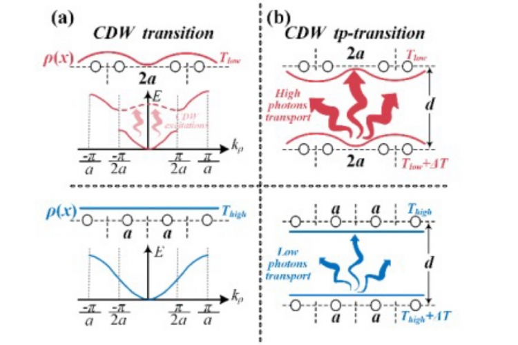 Professor Yi Hongliang’s Team at Harbin Institute of Technology Achieves Significant Breakthroughs in Radiative Heat Transfer Research