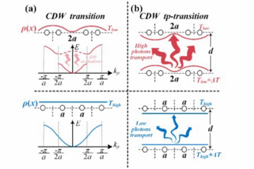 Professor Yi Hongliang’s Team at Harbin Institute of Technology Achieves Significant Breakthroughs in Radiative Heat Transfer Research