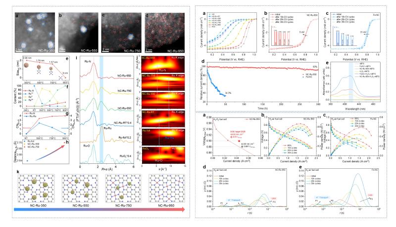 Professor Wang Zhenbo's team proposes hydrogen embrittlement-like assisted thermal activation strategy