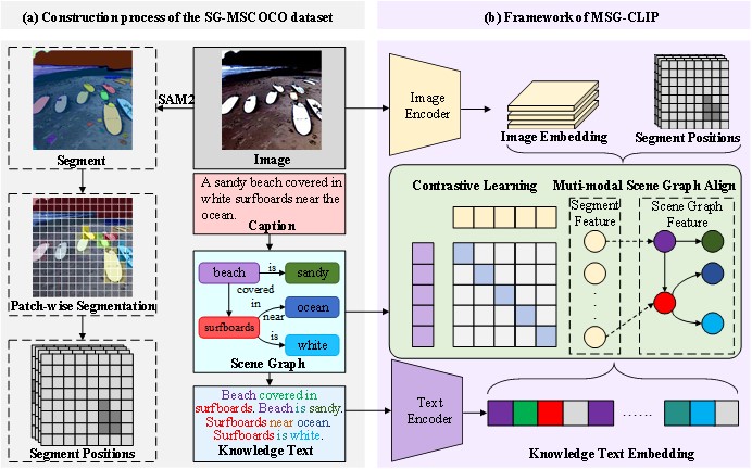 HIT team makes breakthrough in CLIP fine-grained alignment