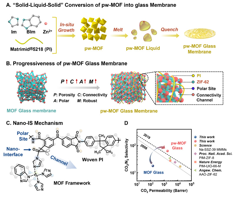 HIT Professor Shao Lu's team develops new pw-MOF glass membranes